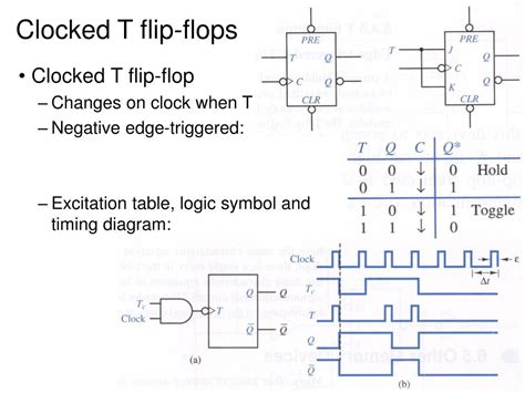 Ppt D Latch Powerpoint Presentation Id