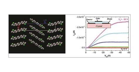 Synthesis Crystal Structure And Transistor Performance Of Tetracene