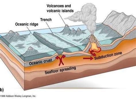 Plate Tectonics Earthquakes And Volcanism Final 3 1