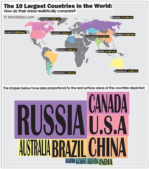 Top 10 Largest Countries In The World Depth World