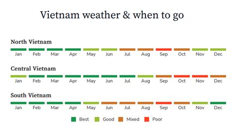 Best Month To Visit Vietnam 2025 Weather Hollie Miguela