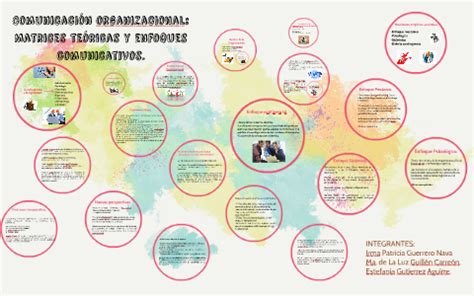 Comunicaci N Organizacional Matrices Te Ricas Y Enfoques Co By Marilu