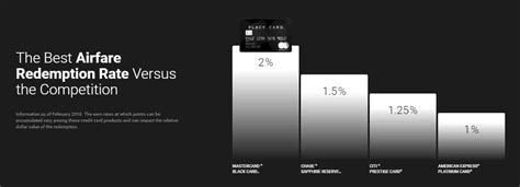 Is The Mastercard Black Card Worth The 495 Fee