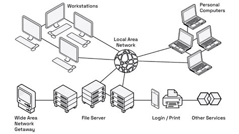 Identifying The Differences Between Distributed Decentralized