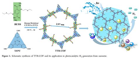 Ttf Cof 共价有机框架化合物cofs 具有电子转移能力的cof Ttf Porco Cof 齐岳生物提供定制合成 Udp糖丨