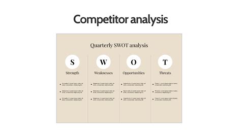 Competitor Analysis Figma