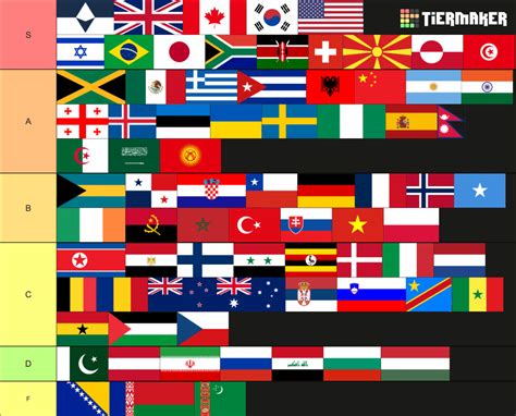 Country Flags Tier List Community Rankings Tiermaker