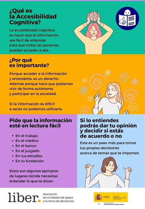 Poster Tenemos Derecho a la Accesibilidad Cognitiva Asociación LIBER