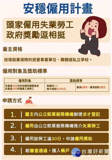 桃市提供「僱用獎助津貼」 協助失業勞工穩定就業 台灣好新聞 Taiwanhot