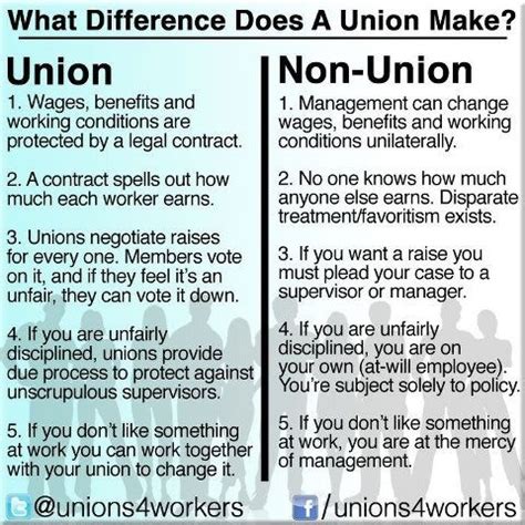 Pro Labor Union Quotes Quotesgram