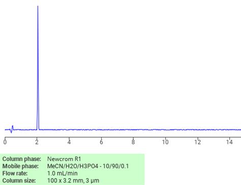2 Amino 2 Methylpropan 1 Ol Sielc Technologies