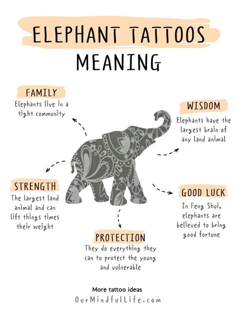 57 Unique Elephant Tattoos With Meaning - Our Mindful Life