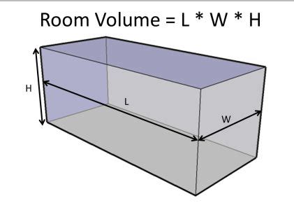 Acoustic Calculator - Commercial Acoustics