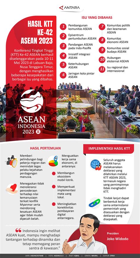 Hasil Ktt Ke Asean Fajar