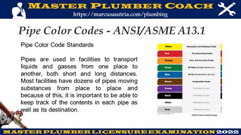 Pipe Color Code ANSI/ASME A13.1 – MASTER PLUMBER COACH