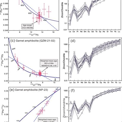 Zircon U Pb Concordia Diagrams A C E And Chondrite Normalized Ree