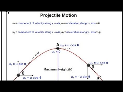 Projectile Motion Class Physics Chapter Youtube