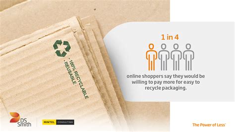 Online Uk Shoppers Want Sustainable And Recyclable Packaging Survey