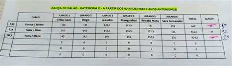 Dança de Salão fecha a 22ª edição do JOTISA 2023 os Jogos da Terceira