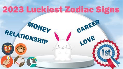 The Luckiest Zodiac Sign In 2023 Chinese Zodiac Signs Year Of The