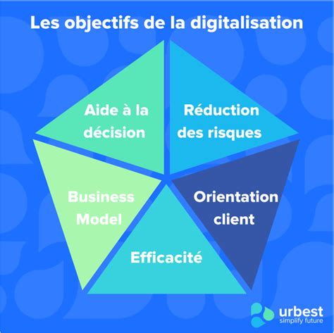 Les Objectifs De La Digitalisation Blog Urbest