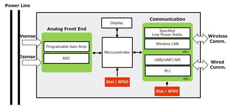 Block Diagram Smart Grid｜products｜ndk Nihon Dempa Kogyo Co Ltd