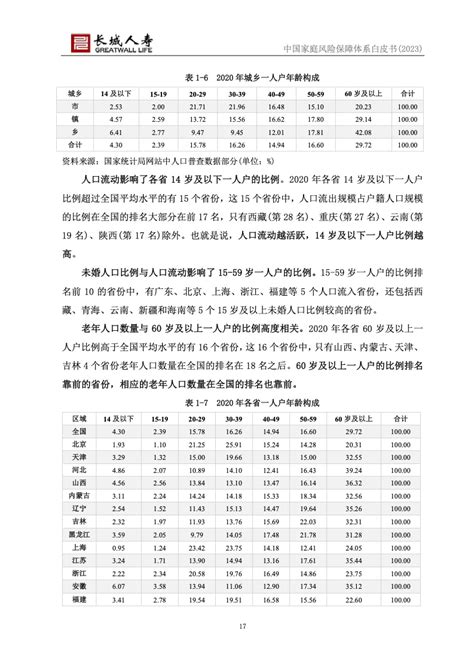 长城人寿：2023年中国家庭风险保障体系白皮书 互联网数据资讯网 199it 中文互联网数据研究资讯中心 199it