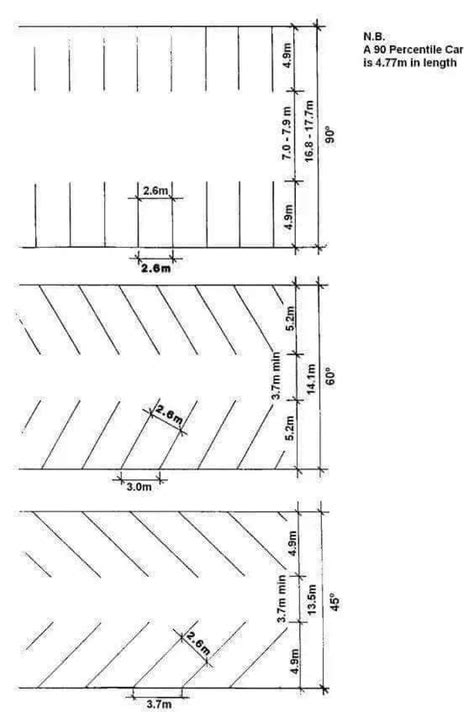 Pin By Eng Ahd Mando On All About Architecture Shop Drawing Parking