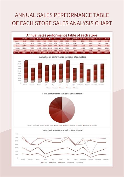 Annual Sales Performance Table Of Each Store Sales Analysis Chart Excel