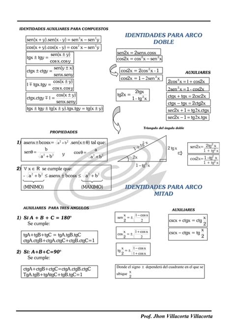 Formulario Trigonometria PDF