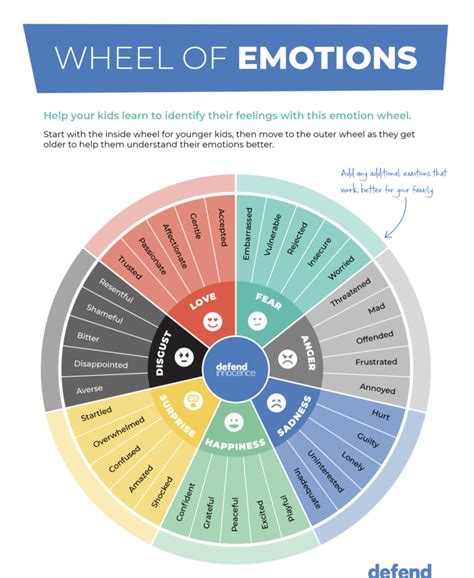 Emotion Wheel Chart Litystep