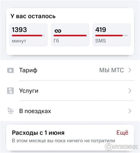 Отзыв о Тариф МТС "Мы МТС" (Россия, Балашиха Железнодорожный) | Выгодно ...