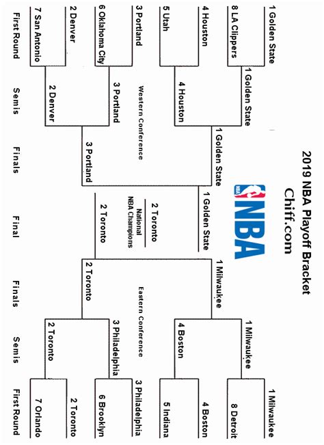 2019 Nba Playoffs And Finals Printable Bracket