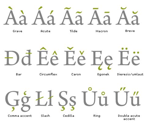 The Beauty Of Typography: Writing Systems And Calligraphy, Part 2 ...