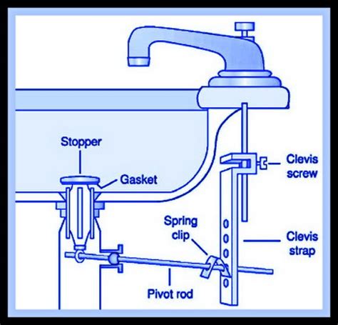 Bathroom Sink Drain Stopper Mechanism – Everything Bathroom