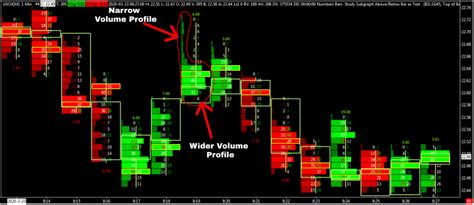 Order Flow Trading Strategy