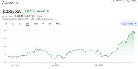 How to Invest AI Stock ?10 Best AI Stocks in 2023