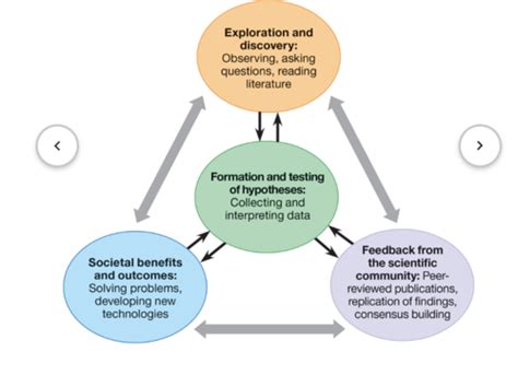 BIO 101 EXAM 1 Chapter 1 Exploring Life And The Process Of Science