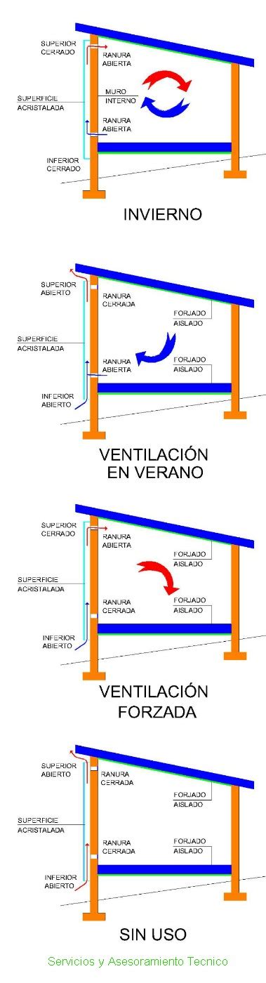 Casas Autosuficientes Arsitek