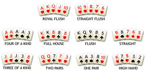 Poker:Every Aspect Revealed: 5 Card hand rankings
