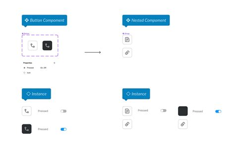 Nested Components Variants Bug Bugs Figma Community Forum