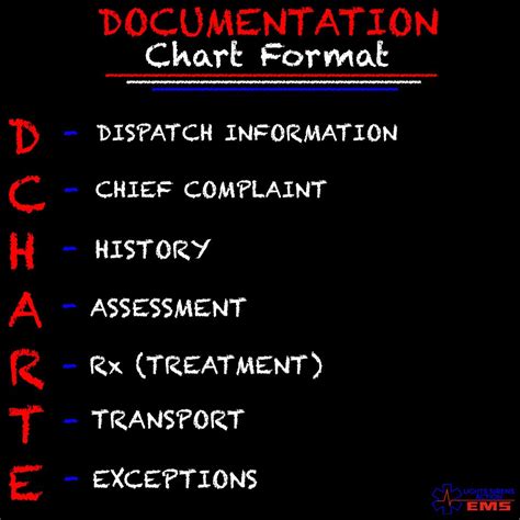 Chart Method Ems Template Chart Method Ems Template