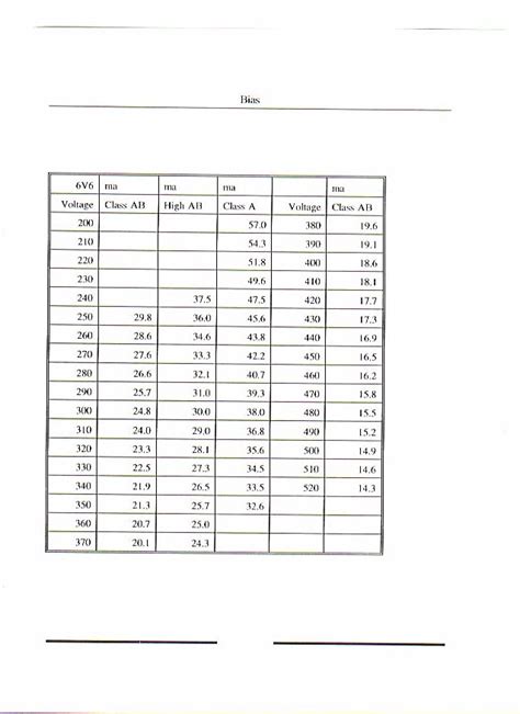 6v6 Class A Biasing Music Electronics Forum