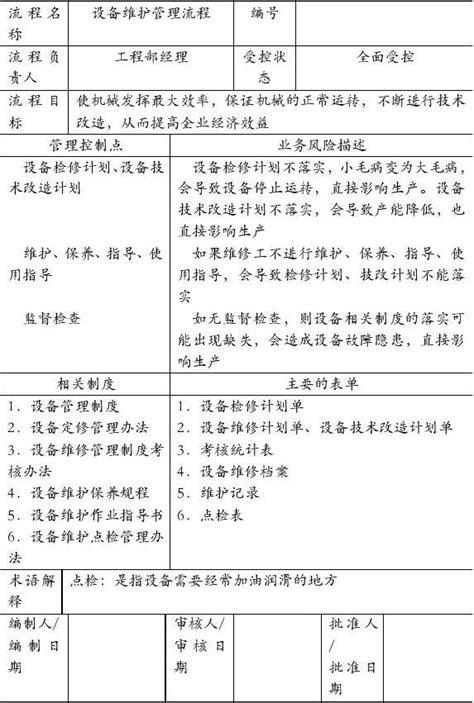 设备维修管理要点与制度 Microsoft Word 文档word文档在线阅读与下载无忧文档