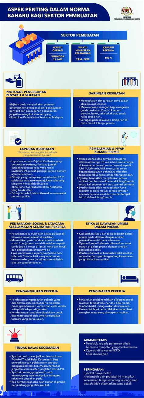 Pdf Aspek Penting Dalam Norma Baharu Bagi Sektor Kafeteria