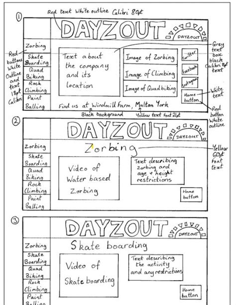 Visualisation Diagrams - Lakelands Computing