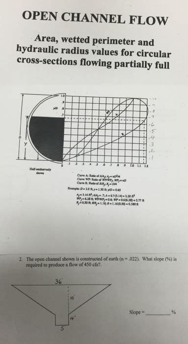 Solved Area, wetted perimeter and hydraulic radius values | Chegg.com