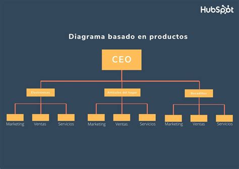 Tipos De Estructuras Organizacionales Y Sus Elementos Clave 53395 Hot