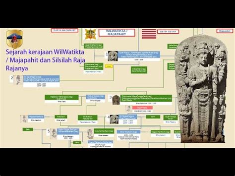 Sejarah Silsilah Kerajaan Majapahit Darah Biru Raja Raja YouTube