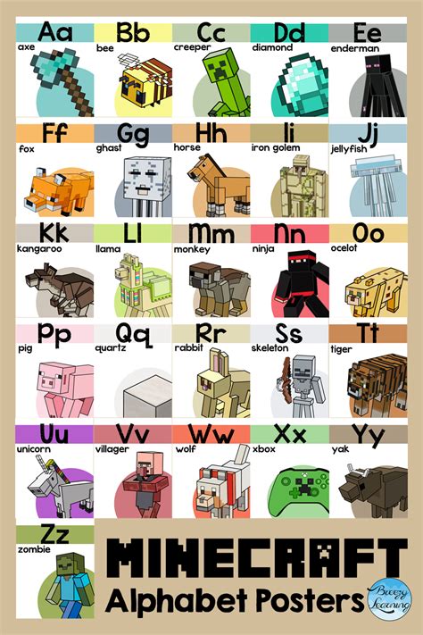 Minecraft Abc Alphabet Postersflashcards